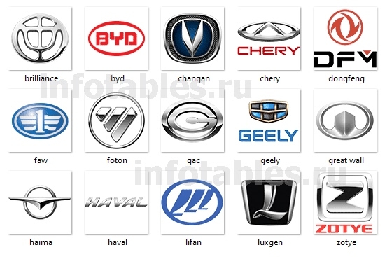 Авто из Китая Авто из Китая